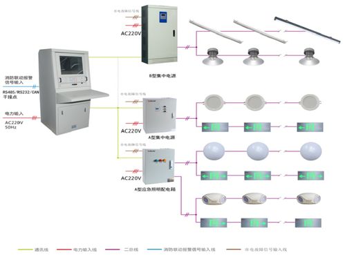 大型城市综合体建筑智能消防应急照明和疏散系统的具体应用 安科瑞 许敏