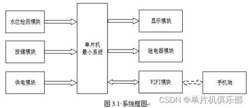 基于单片机的水位监测系统设计与实现