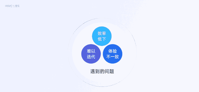 设计系统的前世今生