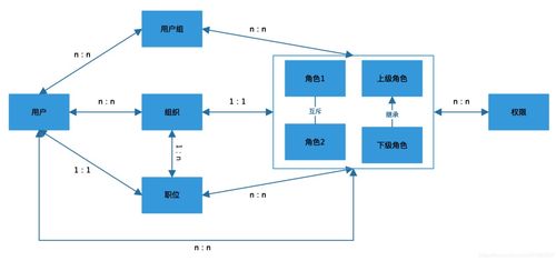 全网最全的权限系统设计方案 建议收藏