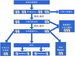 十步构建大型网站架构 2