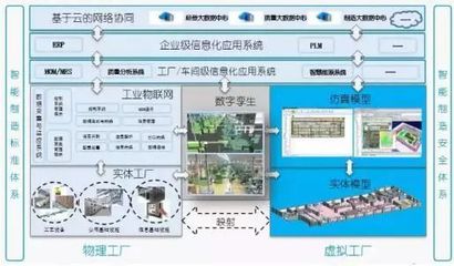 【创业魔方】智能制造系统解决方案典型案例展示(一)