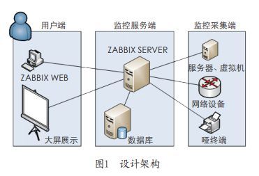 案例|平安银行自动化监控平台的实践