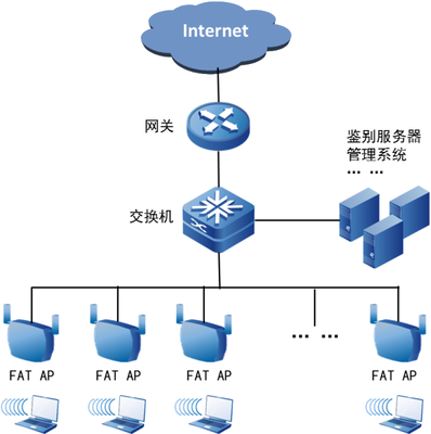 基于WAPI技术的酒店无线网络安全解决方案