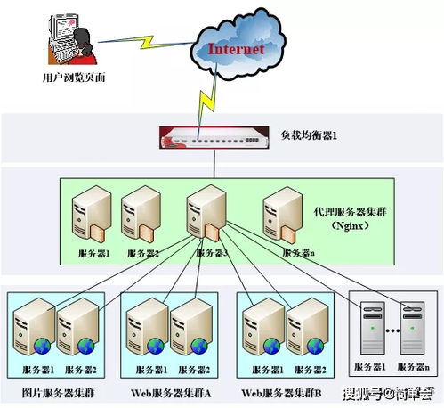 产业互联网平台架构设计方案