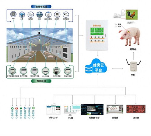 物联网智能控制系统,助力传统农业信息化 智能化 无人化