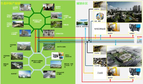 双碳战略下,深能环保绿色低碳发展之路