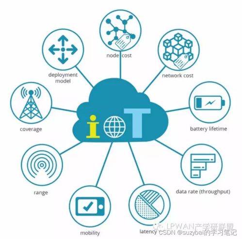 pcb设计实验 lpwan物联网系统解决方案 lora模块 lora网关 云平台 lora应用案例 9 30 10 00