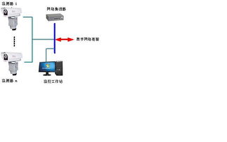 变电站红外热成像预警系统 变电站红外预警网络系统