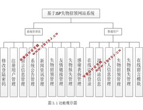 失物招领网站系统的设计与开发 ssh,mysql 含录像