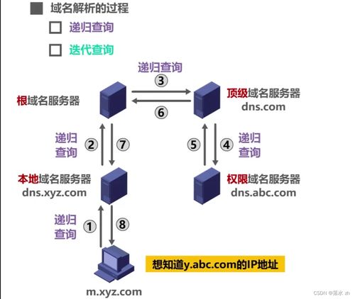 计算机网络 应用层 dns域名系统