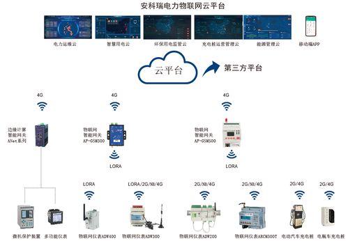 安科瑞为国家电网2020泛在电力物联网建设提供解决方案 安科瑞王孟春