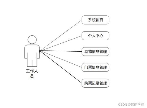 计算机毕业设计springboot网上动物园售票系统的设计与实现sp4fh9