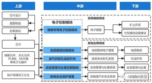 电子控制模块的应用领域和发展趋势