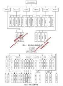 电子商务支撑平台美嘉团购网的设计和实现 ssh2,mysql 精品