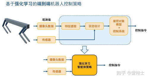 arduino 机器视觉编程 万物皆可仿真的matlab simulink神奇在哪 解析如何将其应用于一整套机器人设计开发流程...