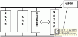 基于dsp cpld的新型智能监测系统设计与开发