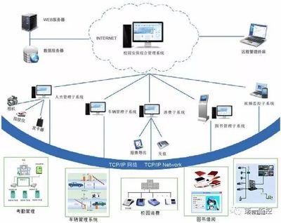 【IBE】23张弱电系统拓扑图,深入掌握各类系统的构成!