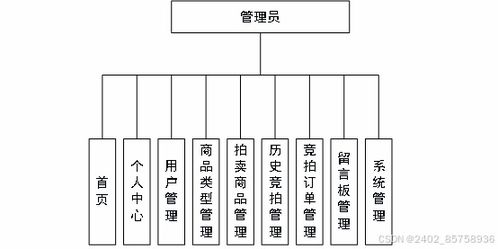 spring boot驱动的在线拍卖系统设计与实现