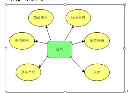 出租车管理系统设计与实现 论文 源码