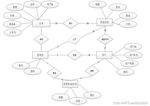 基于java springboot vue uniapp技术的微信小程序外卖系统设计与实现