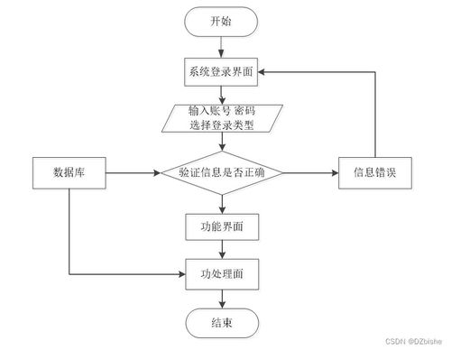 基于vue node.js的宠物领养网站的设计与开发 计算机毕设 附源码83352